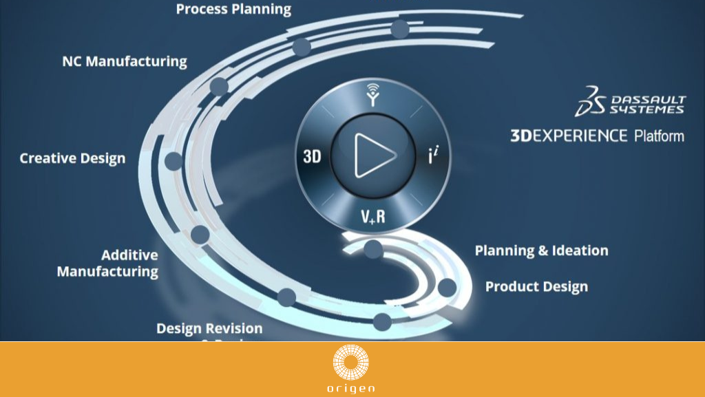 Mejorar el proceso de diseño de productos con 3DEXPERIENCE